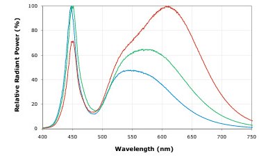 2700k 2024 light spectrum