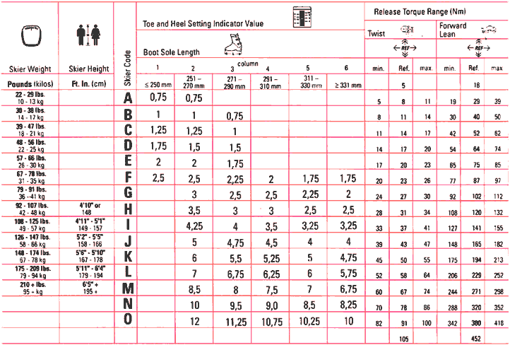 Ski Binding Din Chart