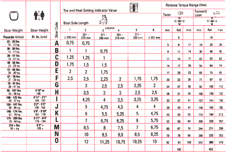 Ski Binding Din Chart Pdf