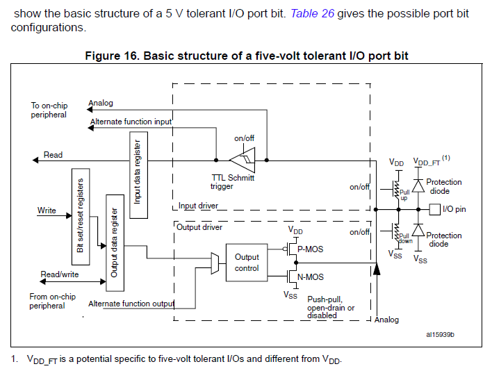 The Stm32f103c8t6 And The Adc 9834