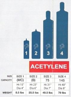 Welding Oxygen Bottle Sizes Chart